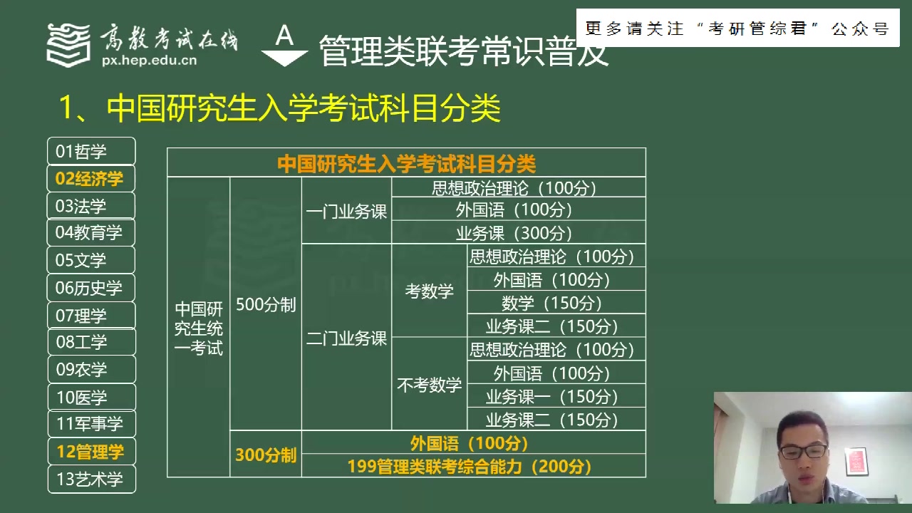 冯浩老师:管综类联考考研专业常识普及和择校指导哔哩哔哩bilibili