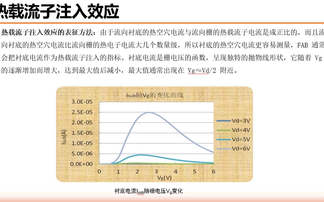 《集成电路制造工艺与工程应用》第八讲(上)哔哩哔哩bilibili