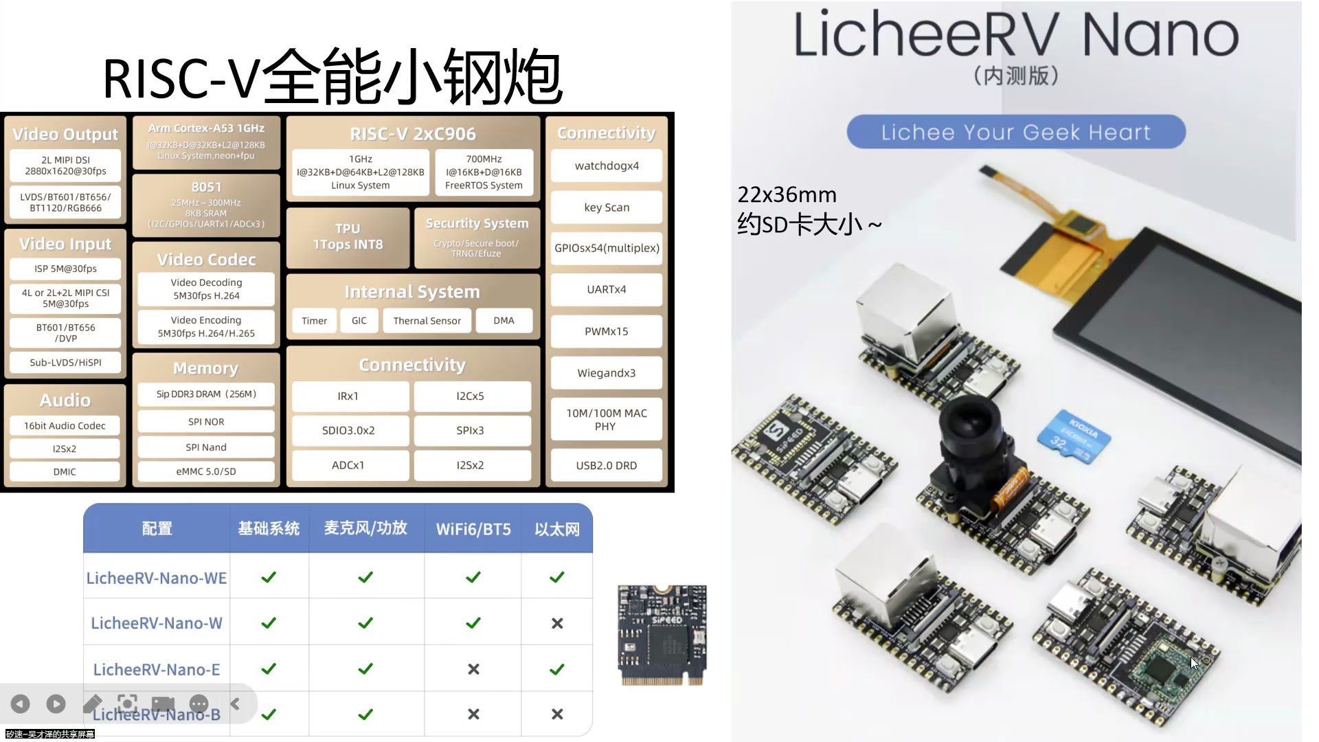 LicheeRV Nano 产品及衍生品介绍 ( 矽速科技 CTO 吴才泽)哔哩哔哩bilibili