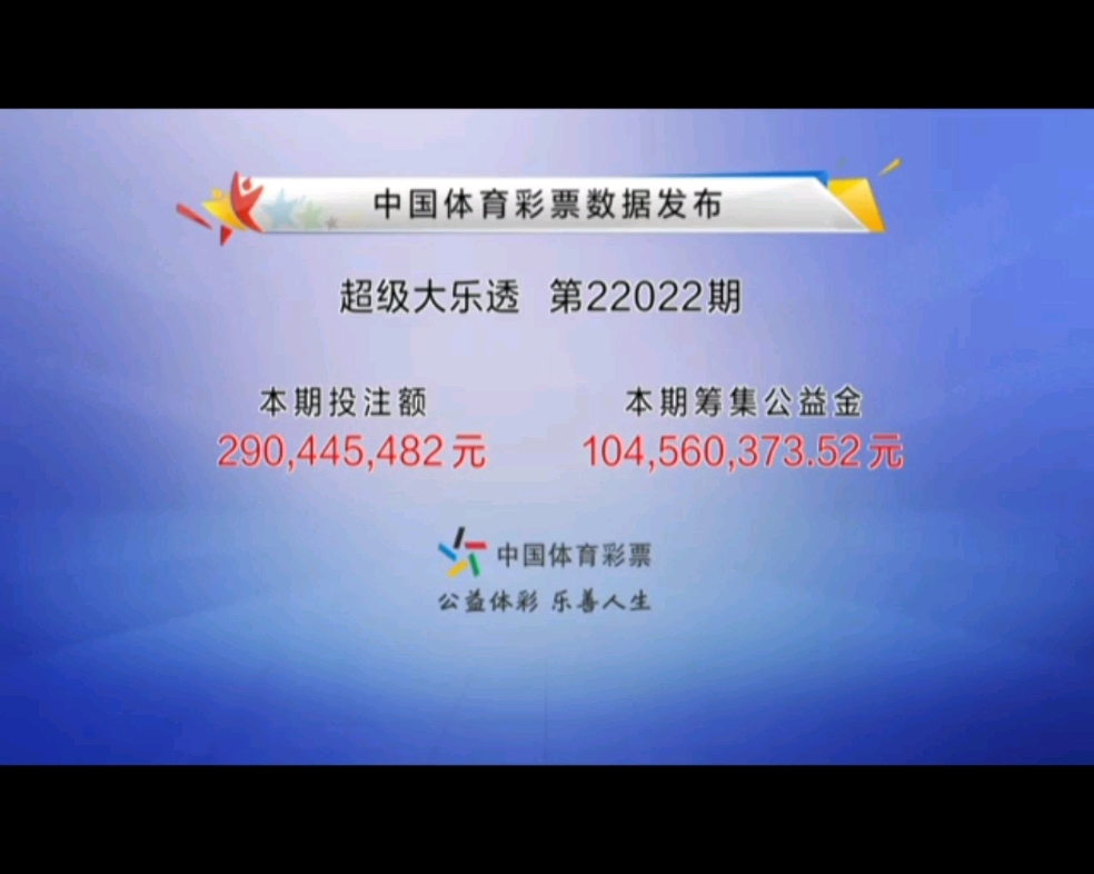 中奖!体彩大乐透最新开奖,单注最高奖金1800万哔哩哔哩bilibili