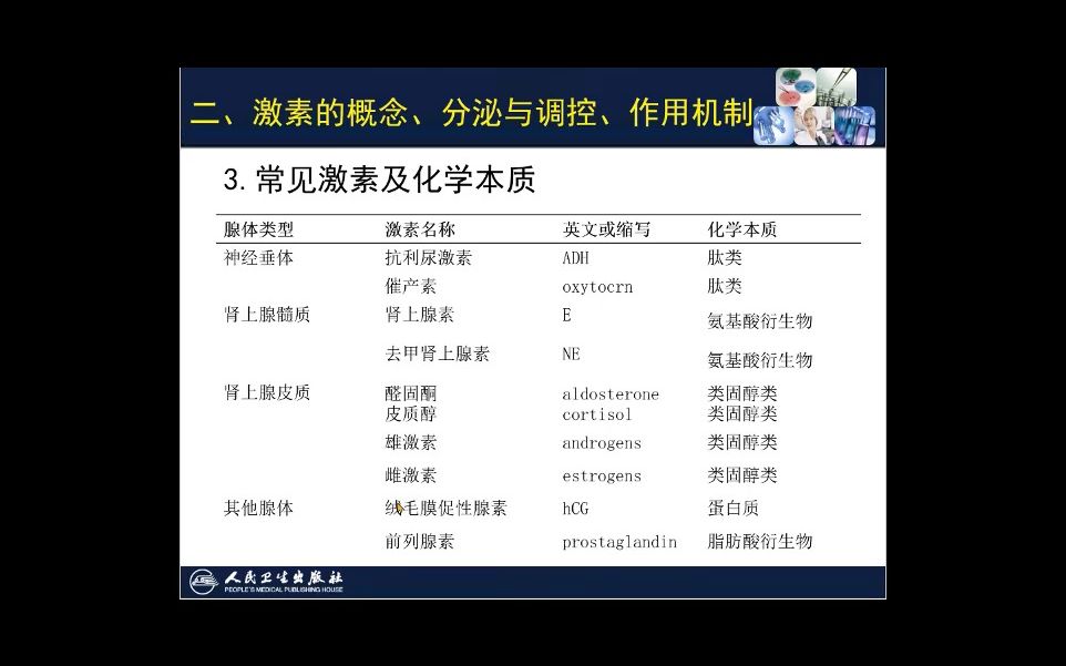 [图]12月25日 临床生物化学检验-内分泌疾病检验