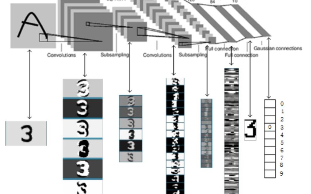 【深度学习/Keras】直播LeNet5哔哩哔哩bilibili