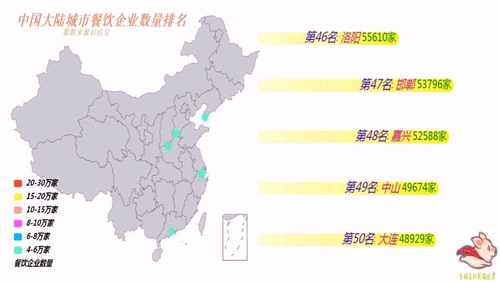 大陆城市餐饮企业排名,看哪儿才是吃货的天堂哔哩哔哩bilibili