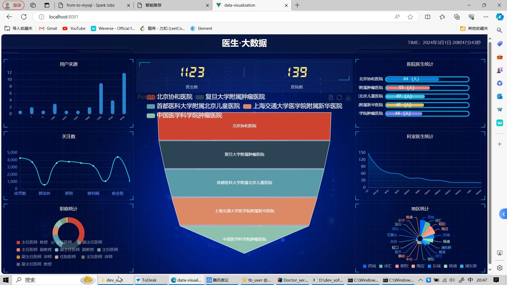 计算机毕业设计吊打导师python spark知识图谱医生推荐系统 医生门诊