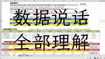 Video herunterladen: 硬核干货-鸣潮面板分析及声骸副词条选择计算器