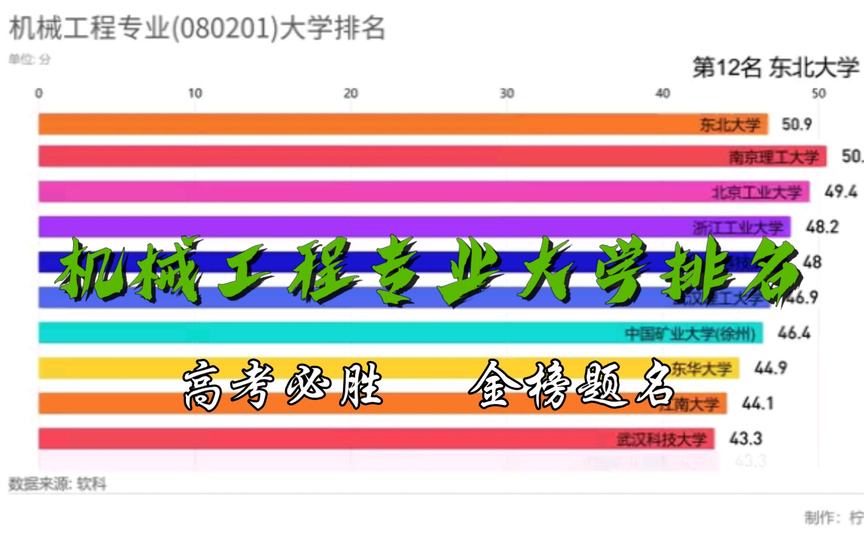 机械工程专业大学排名哔哩哔哩bilibili