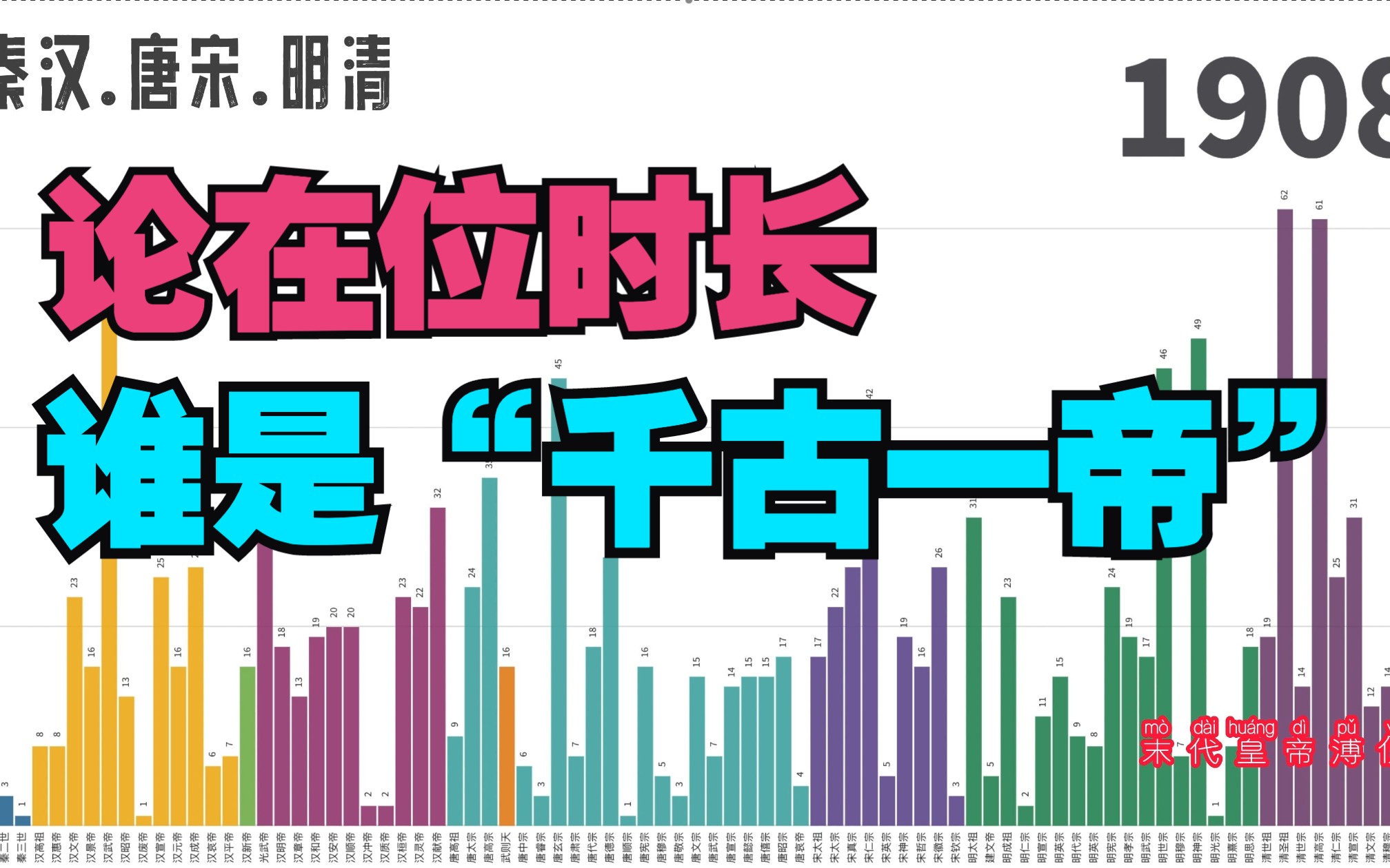 [图]我统计了中国历代皇帝在位时间，终于搞清楚了到底谁是千古一帝