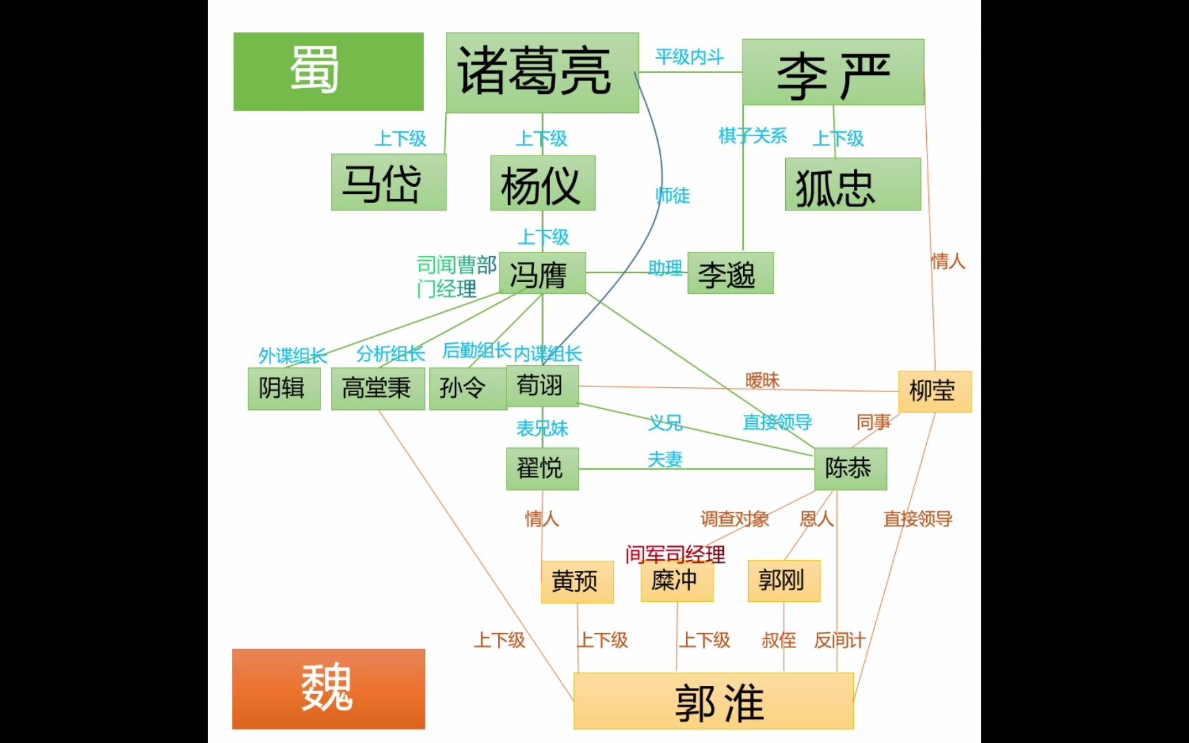 风起陇西人物关系图哔哩哔哩bilibili