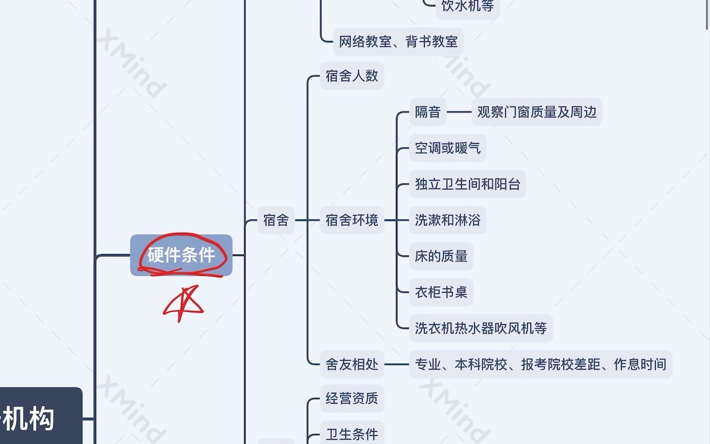 如何选择寄宿考研机构哔哩哔哩bilibili