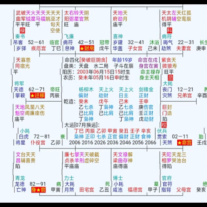 紫薇斗数 命盘解析 盘001哔哩哔哩bilibili