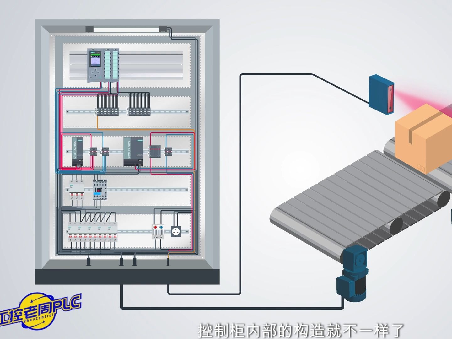 “控制柜深度揭秘:元器件功能解读及外部连接实例详解”哔哩哔哩bilibili