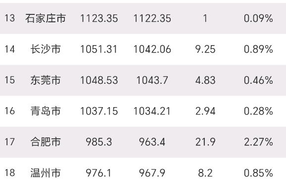 常住人口排名50强哔哩哔哩bilibili