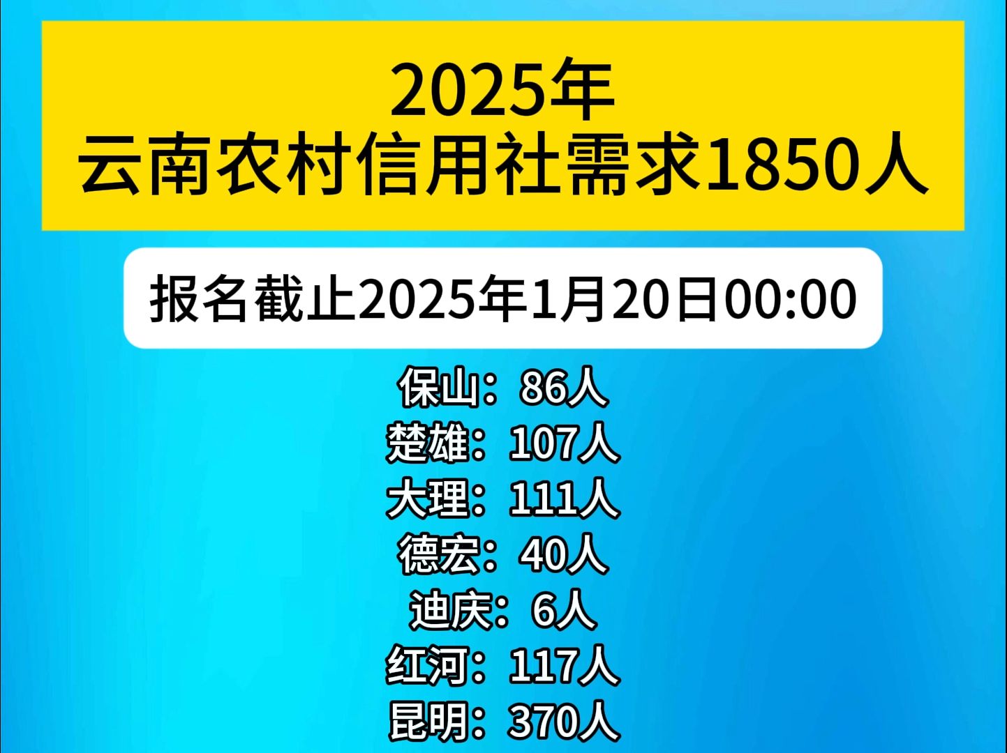 2025年云南农村信用社需求1850人!报名即将结束!哔哩哔哩bilibili