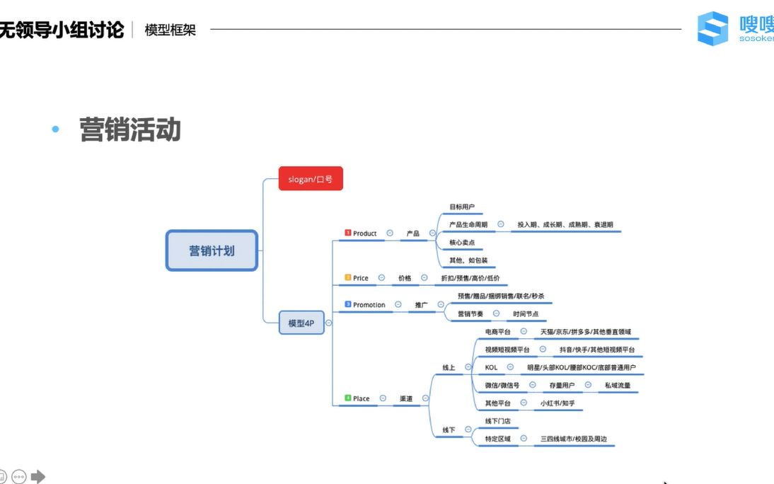 无领导小组通过率100%的5个答题框架,照着思维导图拿高分!互联网&快消群面最强面试技巧!哔哩哔哩bilibili