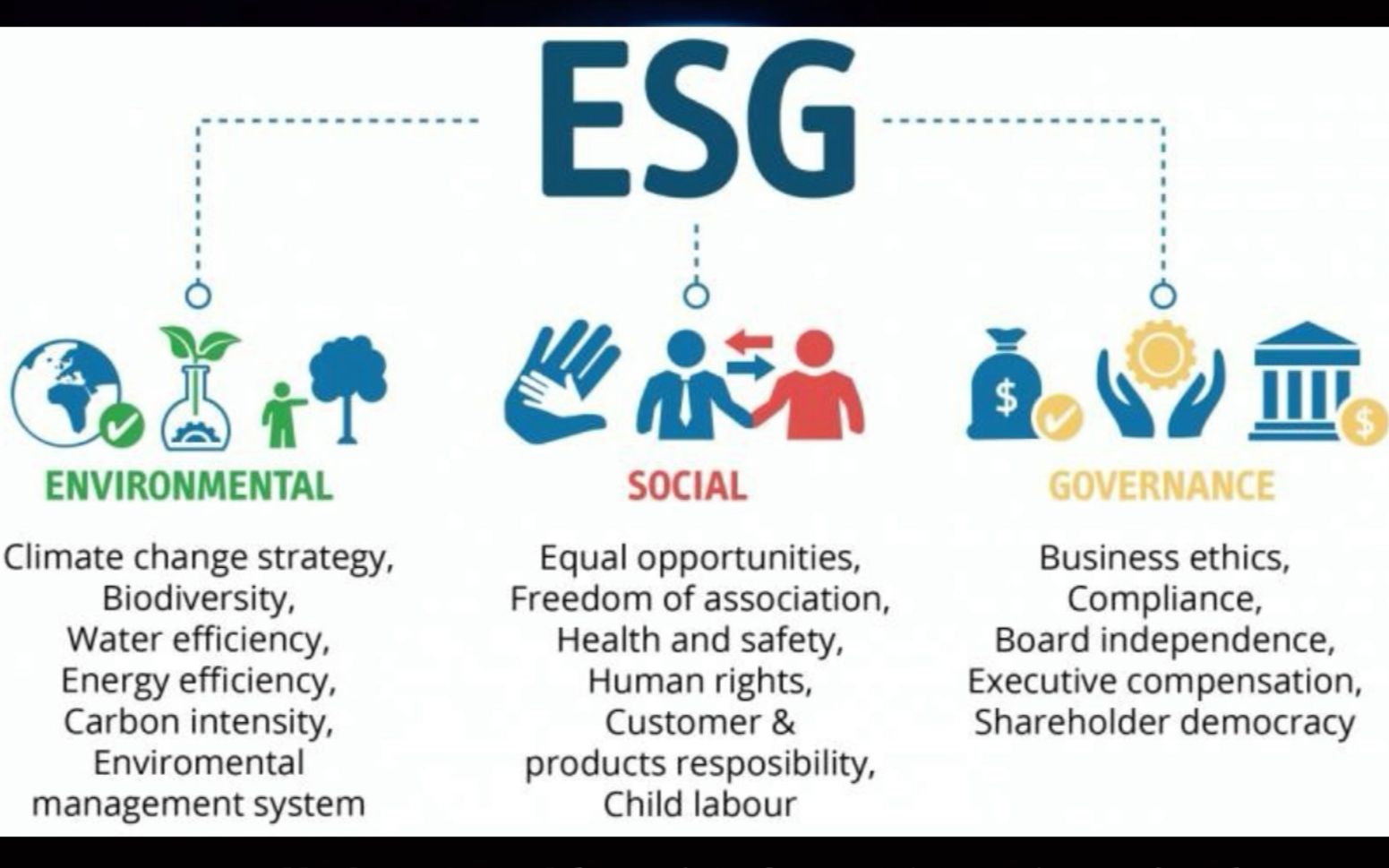 ESG指标是什么?有何用?#安永ESG哔哩哔哩bilibili