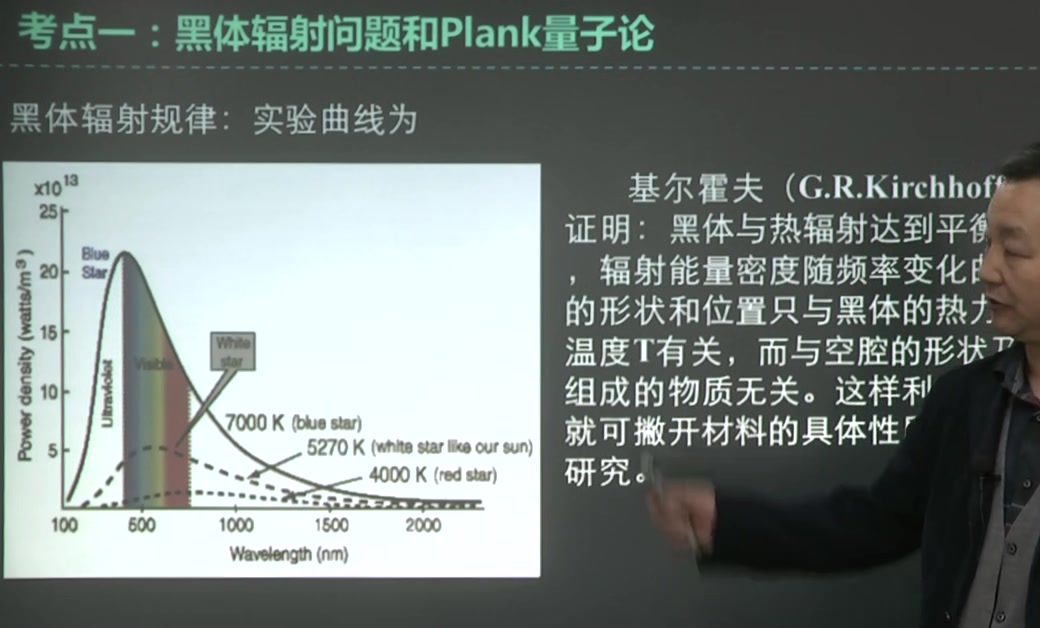 [图]2024年考研资料 本科复习 周世勋《量子力学教程》考点精讲01