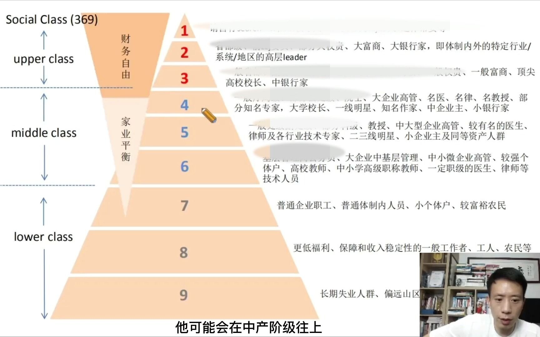 [图]想实现阶层跃迁？先看看自己在哪一层