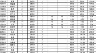 2023庆阳事业单位笔试成绩公布啦哔哩哔哩bilibili