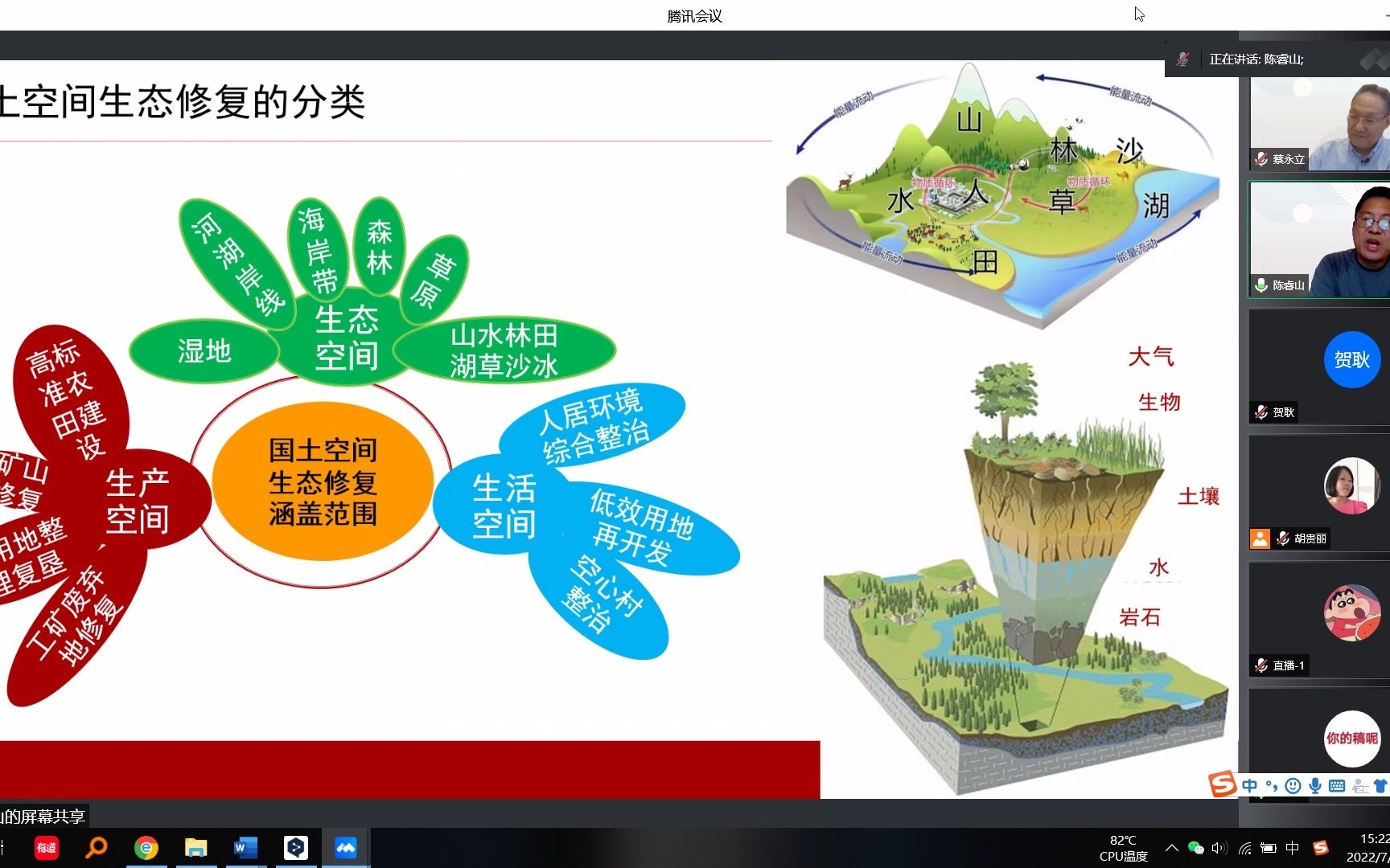 【自然资源生态安全与国土空间生态修复数字化转型专题会场会议】报告46 陈睿山 蒙吉军 王薇哔哩哔哩bilibili