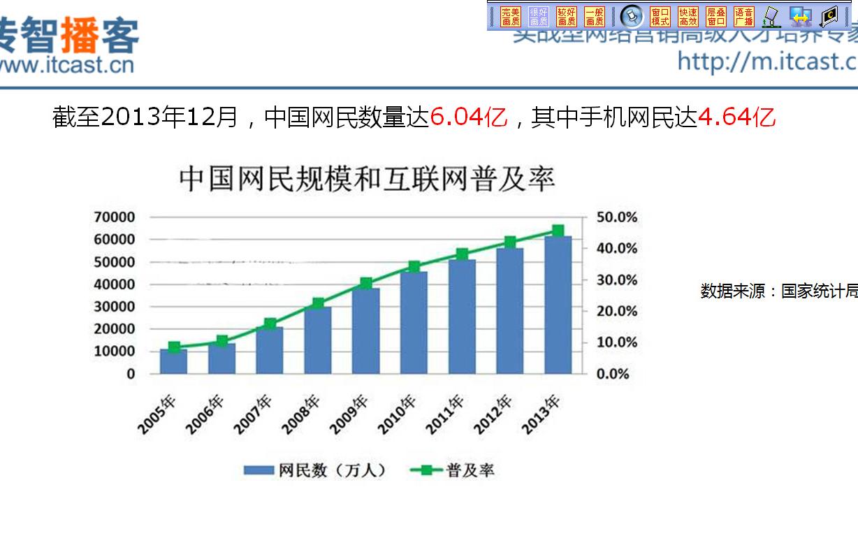 【传智播客】网络营销全集【第六部电商篇】2015年让你成为网络营销大手哔哩哔哩bilibili