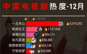 下载视频: 中国电视剧热度top 20