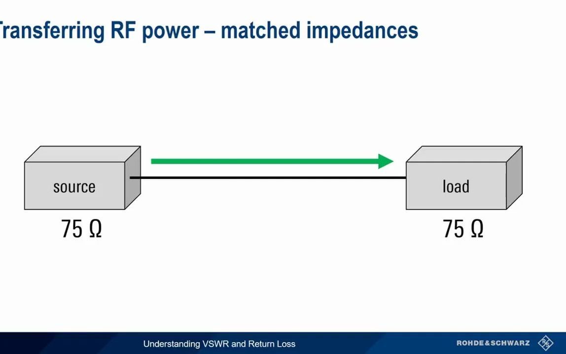 002 理解电压驻波比以及回波损耗 Understanding VSWR and Return Loss哔哩哔哩bilibili