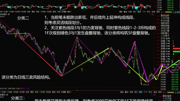 [图]2022年10月24日，上证午盘缠论结构分类。这里要结合分笔线段的划分（灵活划分线段）来对走势进行分类分析。线段划分当下的灵活运用晚上视频再进行详细讲解。