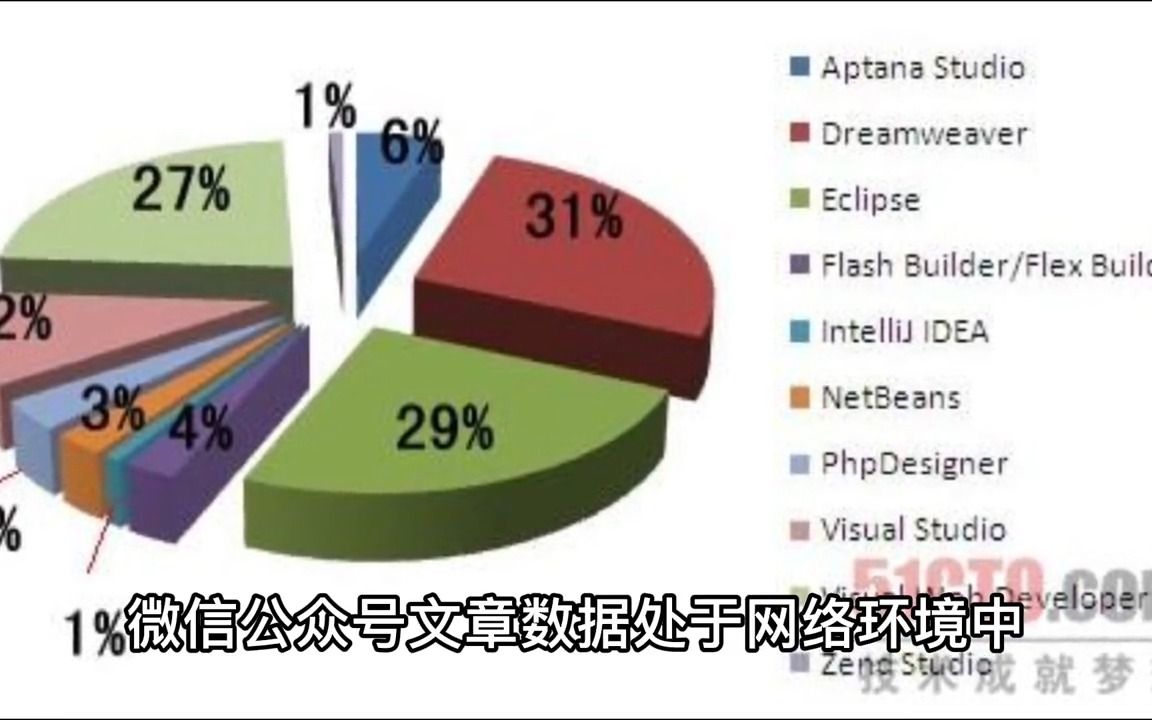 通过技术手段抓取平台禁止抓取内容违反经营者诚实信用原则  抖音哔哩哔哩bilibili