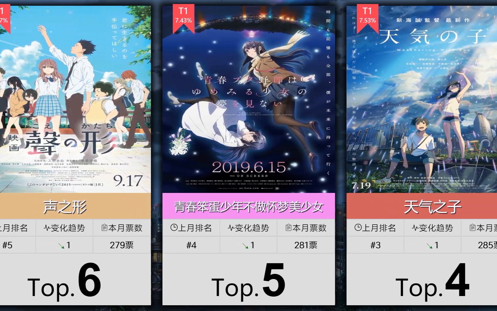 【12月】动画电影人气排行Top50!哔哩哔哩bilibili