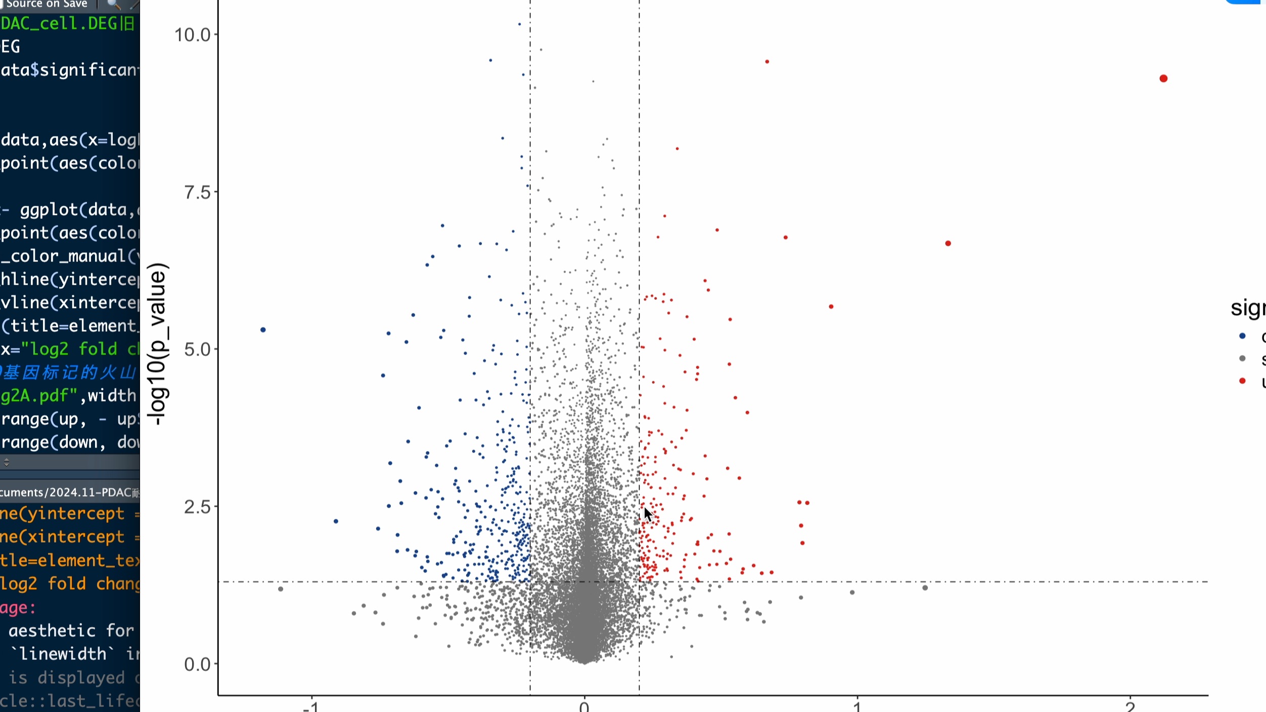差异基因可视化之火山图的绘制哔哩哔哩bilibili