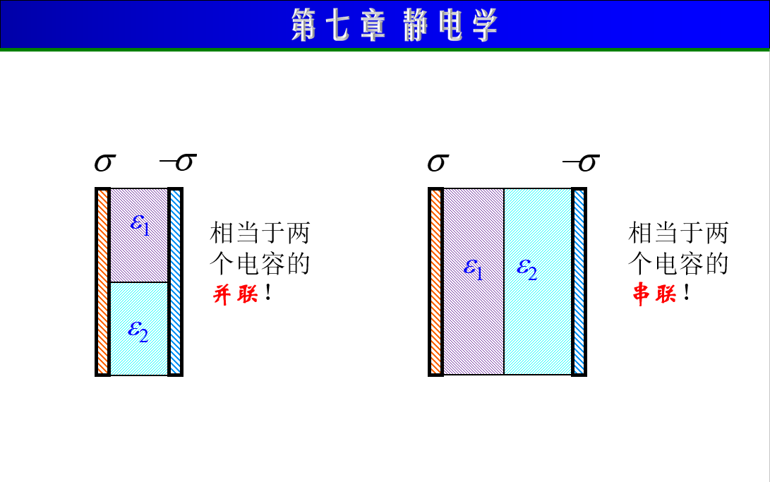 第7章 静电学10 电容及其计算,电容的串并联,静电场的能量哔哩哔哩bilibili