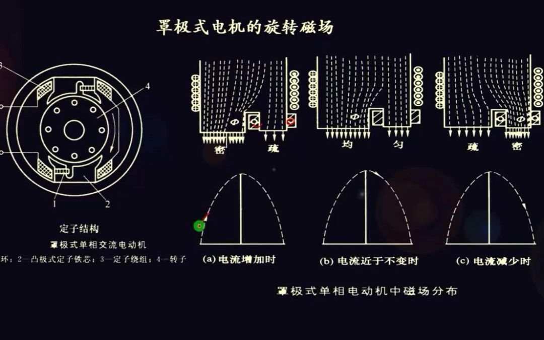 罩极式电机原理图片