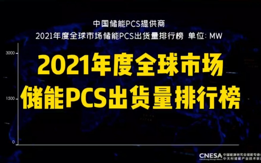 [图]2021年度全球市场储能PCS出货量排行榜！#储能装机 #储能PCS出货量 #储能系统 #储能白皮书