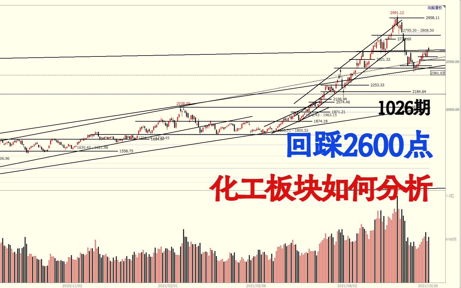 回踩2600点,化工板块高开低走,3大化工股如何分析?哔哩哔哩bilibili