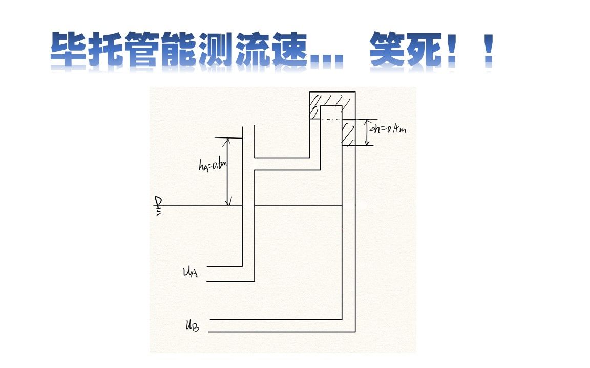 毕托管能测流速?笑死!哔哩哔哩bilibili