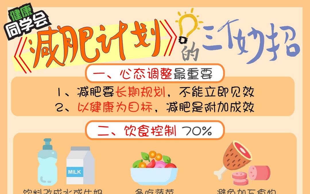 《减肥计划》怎么做,3个妙招指导你【每期1分钟^健康生活小百科】——科普#保健养生#减肥减脂#健身增肌#瘦身塑形#科学营养等健康饮食&知识指南哔...