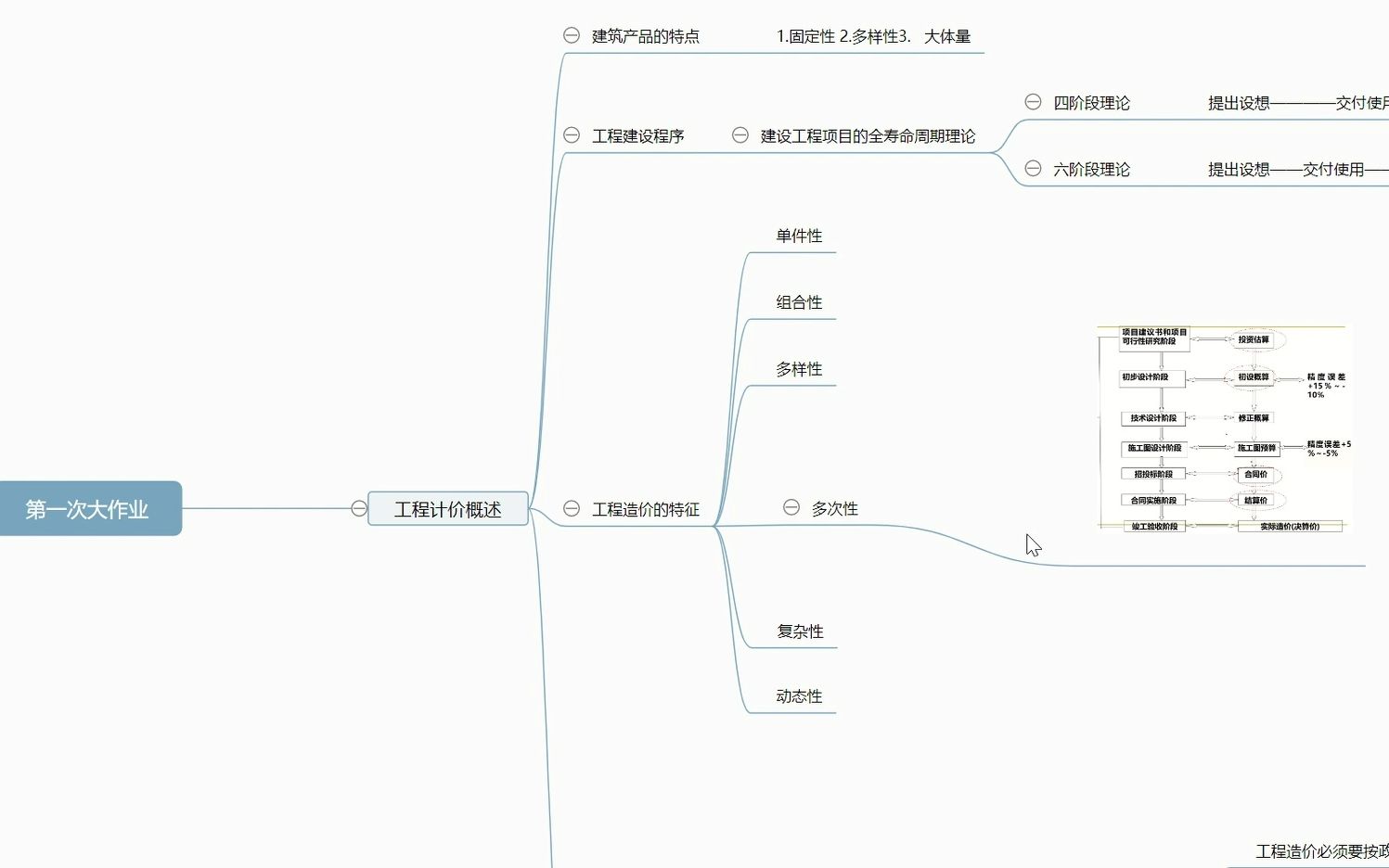 [图]工程估价大作业1