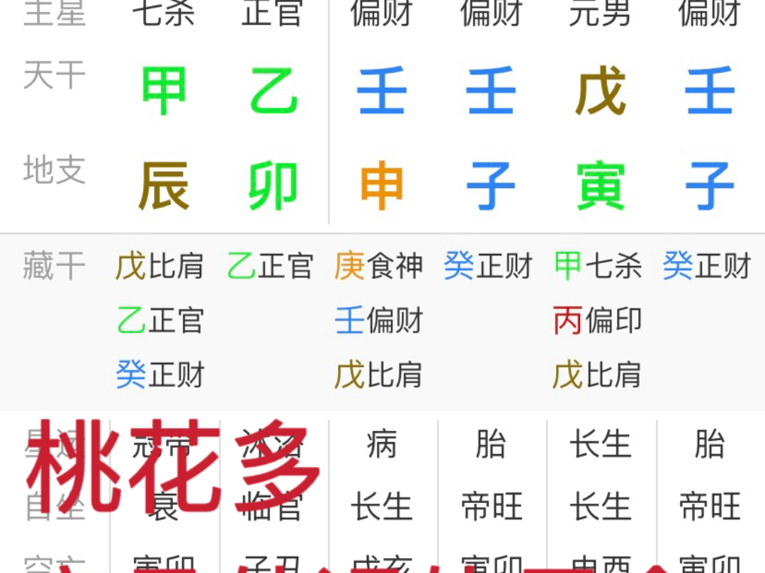 八字桃花带印图片