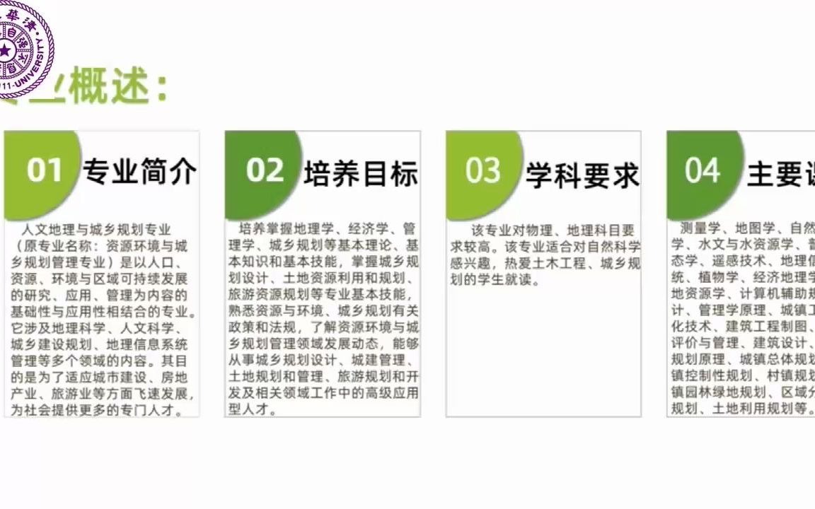 人文地理与城乡规划专业解读2哔哩哔哩bilibili