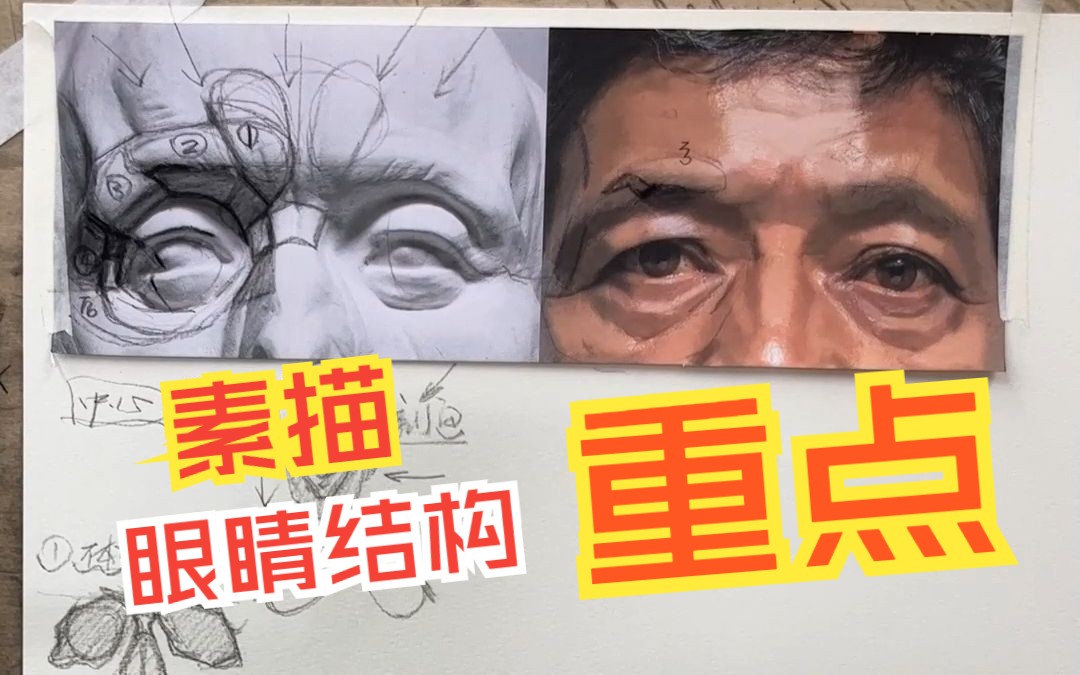 [图]画眼睛至关重要的线！眼睛结构干货！素描头像结构攻略|眼睛多角度体块构造关系解析