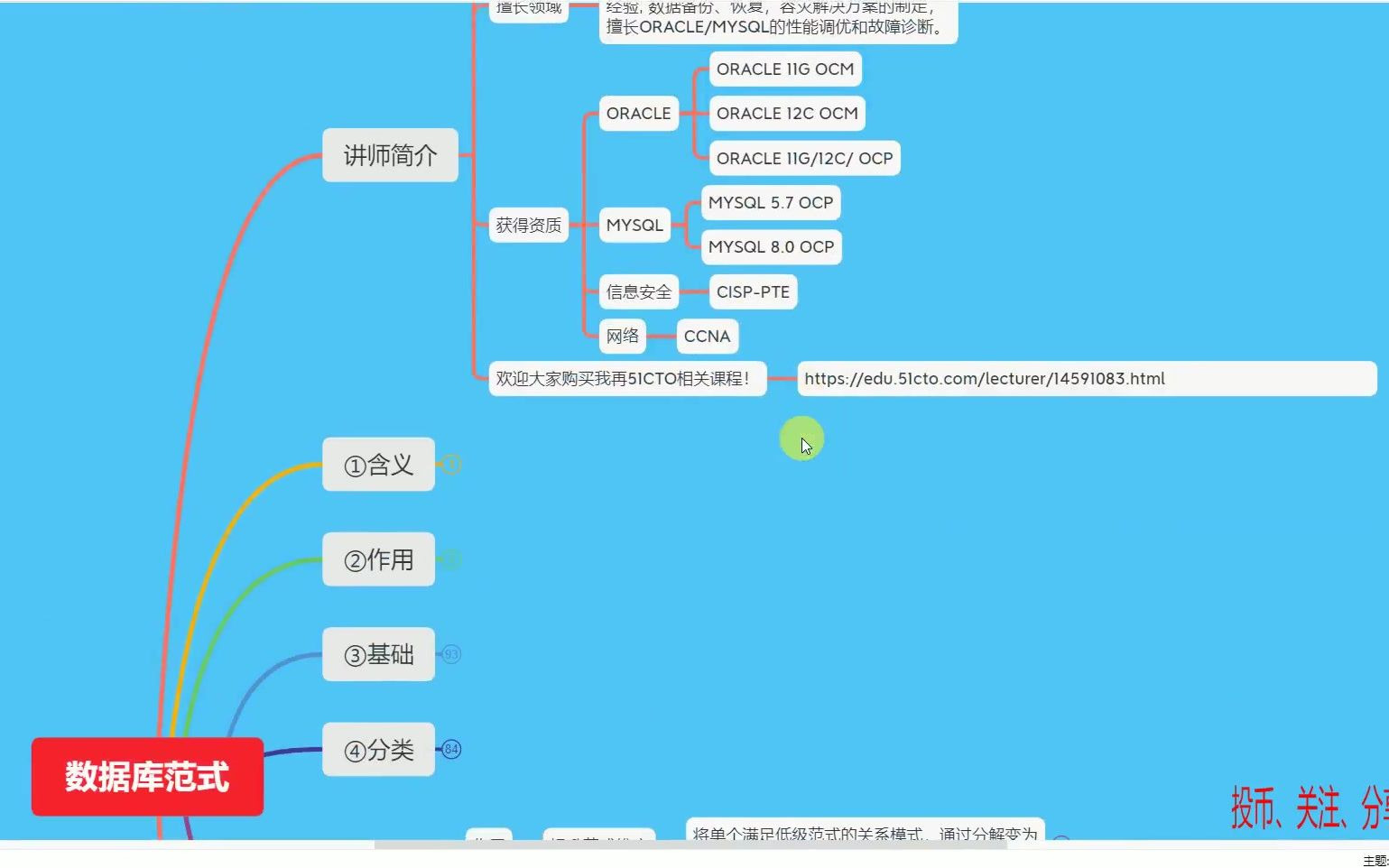 9316范式18范式分解候选码判定01哔哩哔哩bilibili