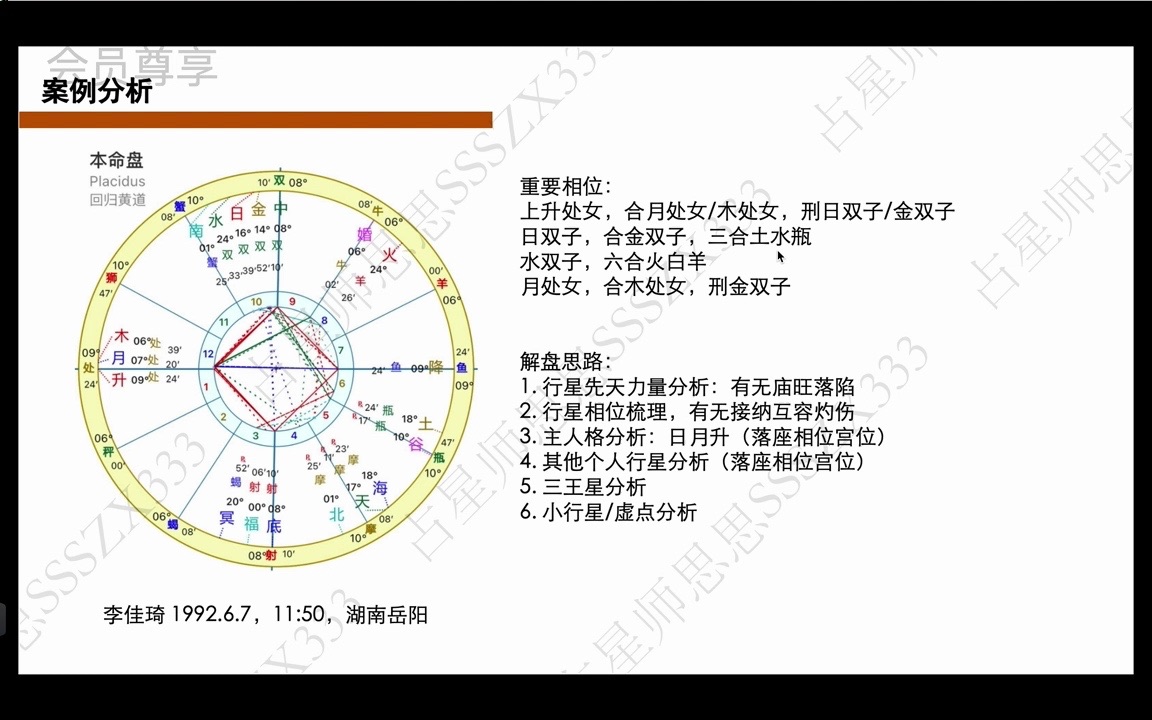 [图]占星课丨如何综合解盘（案例分析练习）