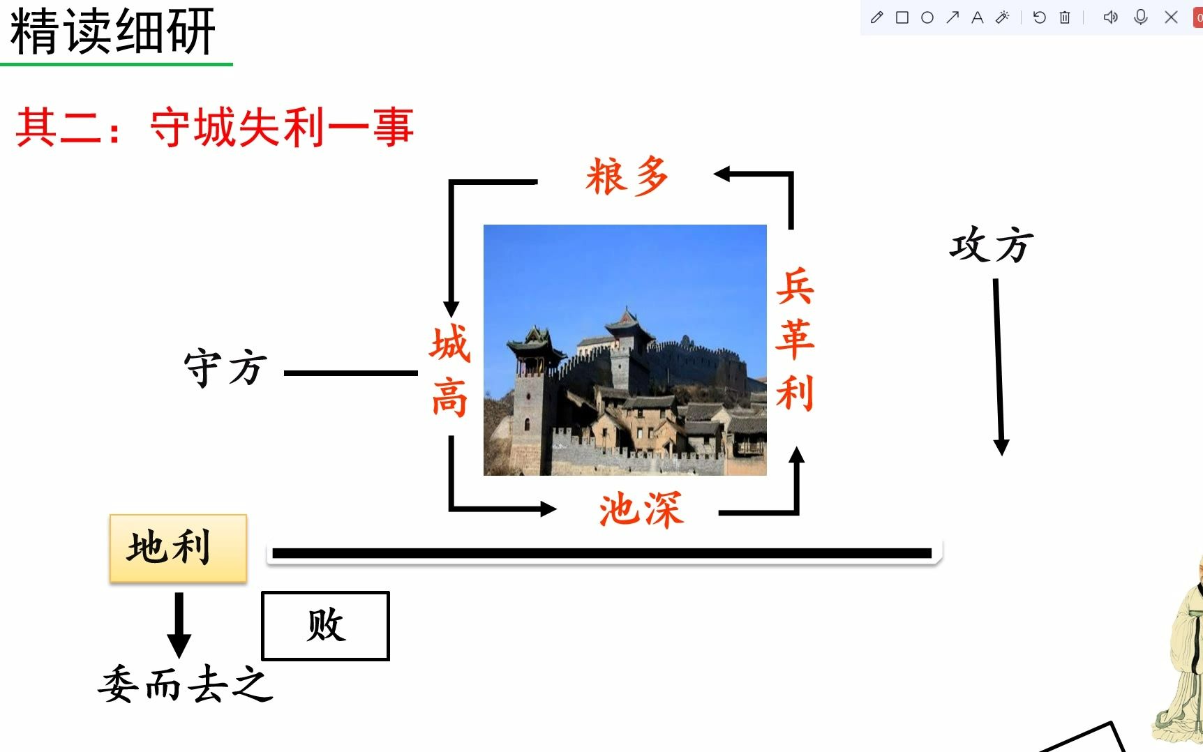 [图]八上语文备课——《孟子》三章