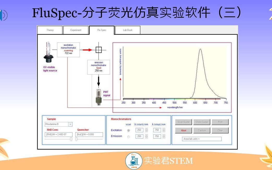 FluSpec分子荧光仿真实验软件(3)哔哩哔哩bilibili