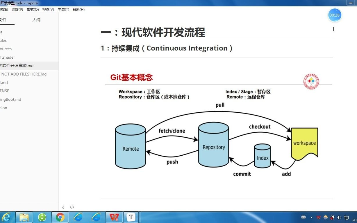 20: 现代软件开发流程及未来的任务哔哩哔哩bilibili