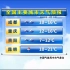 【GRT】广东珠江台 台标恢复正常 2020-04-04-2020-04-05