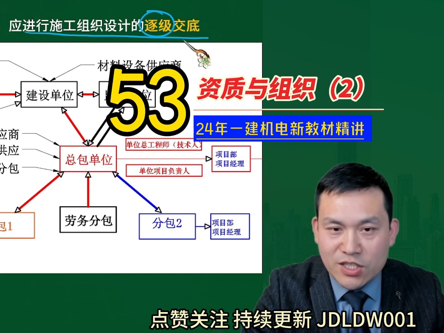 第53节资质与组织(2) 全集2024年一建机电新教材精讲全集李大伟李敬伟哔哩哔哩bilibili