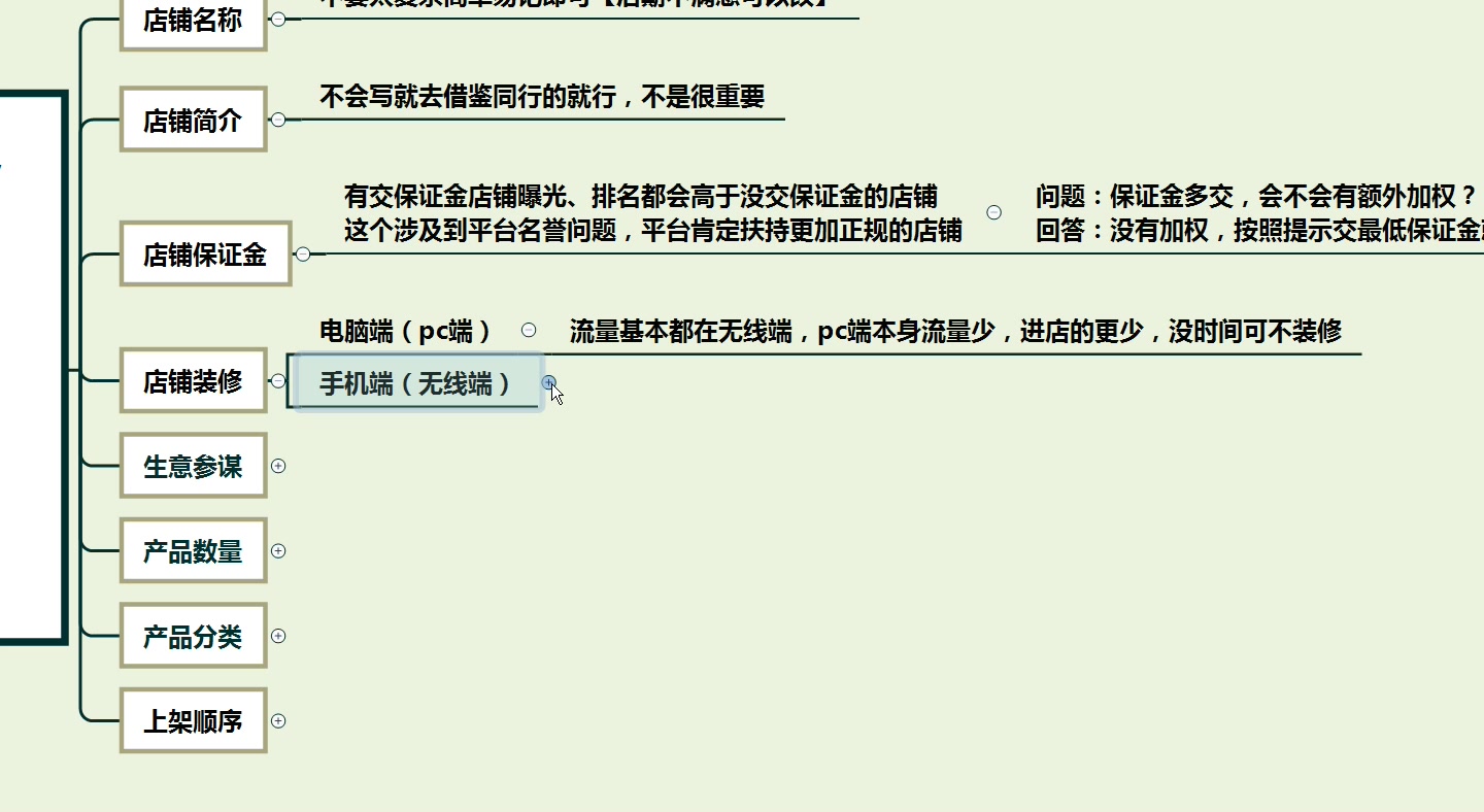 【电商运营起店官方教学】淘宝产品一上架就销量1万+的详细操作流程,从新手开店到爆款店铺,零基础入门电商运营教程!哔哩哔哩bilibili