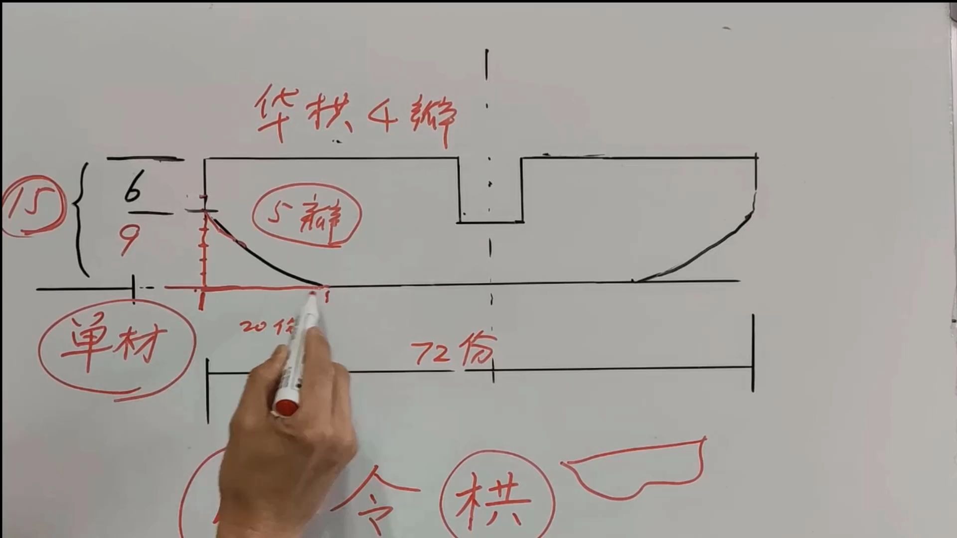 令栱营造法式白话文详细讲解,学习古建筑宝典《营造法式》哔哩哔哩bilibili