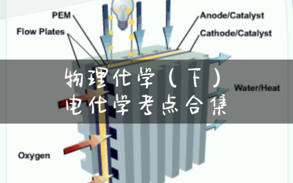 [图]物理化学（下）_电化学考点合集